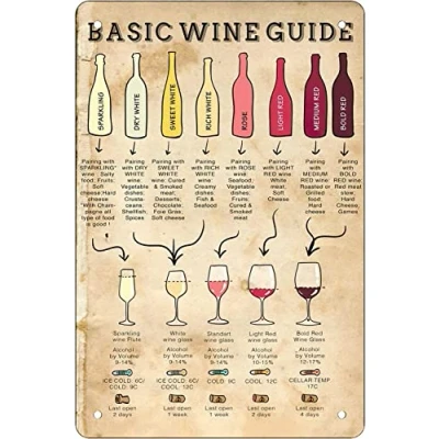 Image of Retro Funny Metal Sheet Signs basic wine guide, Wall Decoration, 8x12 Inch