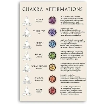 Image of Yoga Chakra Knowledge Metal Tin Signs Affirmations Guide Posters Room Reference Infographic Plaques Home Club Wall Decor 8x12 Inch