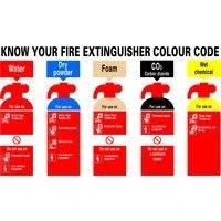 Image of SIGNS &amp; LABELS FR08729R Safety Sign, Know Your Fire Extinguisher, PVC, 300 mm x 500