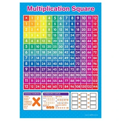 Image of A4 Multiplication Square Numeracy Poster Educational Learning Teaching Resource