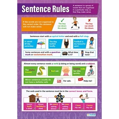 Image of Daydream Education Sentence Rules English Posters Gloss Paper measuring 850mm x 594mm (A1) Language Classroom Charts