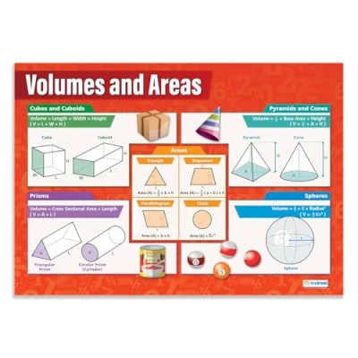 Image of Daydream Education Volumes and Areas Maths Poster EXTRA LARGE A1 (594 mm x 850 mm) Gloss Paper Secondary School Wall Charts