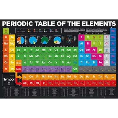 Image of GB eye Periodic Table Elements 61 x 91.5cm Maxi Poster