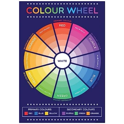 Image of Laminated Colour Wheel Educational Mini Poster