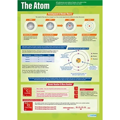 Image of Daydream Education The Atom Science Poster EXTRA LARGE A1 (850mm x 594mm) Gloss Paper Secondary School Wall Charts