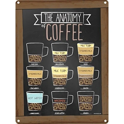Image of Grindstore The Anatomy Of Coffee Tin Sign 30.5x40.7cm