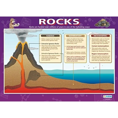 Image of Rocks Science Posters Gloss Paper measuring 850mm x 594mm (A1) Charts for the Classroom Education by Daydream