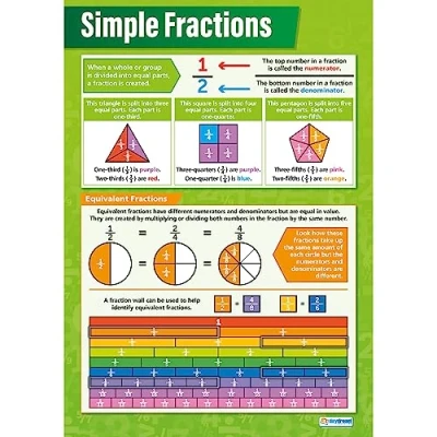 Image of Simple Fractions Maths Classroom Poster EXTRA LARGE A1 (594 mm x 850 mm) Gloss Paper Secondary School Wall Charts by Daydream Education.