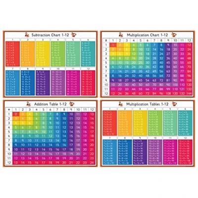 Image of Set of Four A3 Desk Mats Multiplication Charts, Addition and Subtraction Early Years Teaching Learning Resource