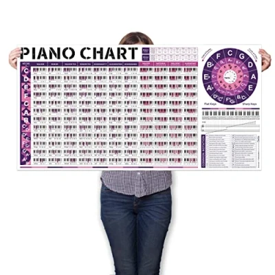 Image of Piano Chord Scale Chart Poster of Essential Chords Scales Circle Fifths Wheel Fretboard Notes &amp; Theory, Wall Reference for Beginners