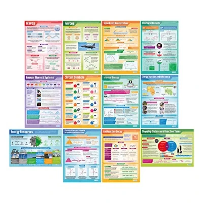 Image of Daydream Education Physics Science Classroom Posters Set of 12 EXTRA LARGE A1 (850mm x 594mm) Laminated Secondary School Wall Charts