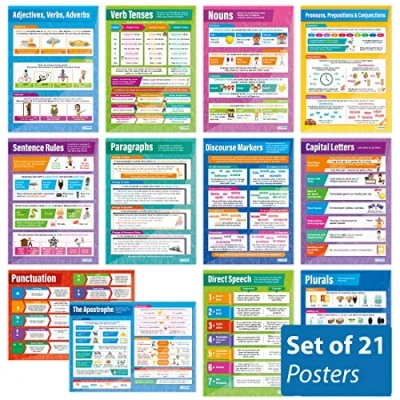 Image of Daydream Education SPAG English Classroom Posters Set of 21 EXTRA LARGE A1 (850mm x 594mm) Language Secondary School Wall Charts