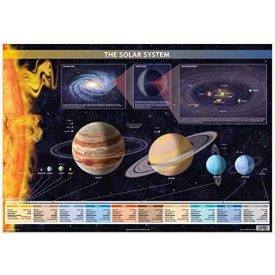 Image of Solar System Wall Chart (A1 Laminated)