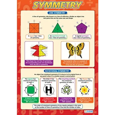 Image of Symmetry Maths Charts Gloss Paper measuring 594 mm x 850 (A1) Math for the Classroom Education Posters by Daydream