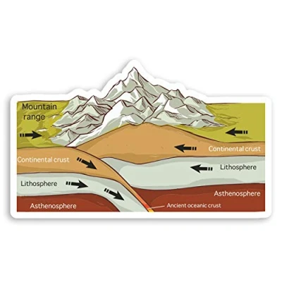 Image of 2 x 10cm Mountain Diagram Vinyl Stickers Geology Science Laptop Sticker #30136 (10cm Wide)