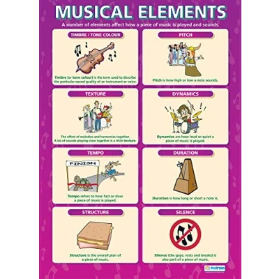 Image of Musical Elements Classroom Poster EXTRA LARGE A1 (850mm x 594mm) Gloss Paper Music Secondary School Wall Charts by Daydream Education.