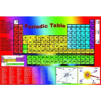 Image of laminated PERIODIC TABLE elements Chemistry chemical science educational classroom school poster wall chart study