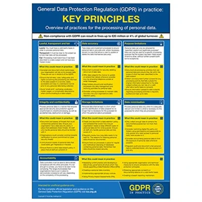 Image of V Safety GDPR Poster Key Principles A2 420 x 594 mm Heavy Duty Sign