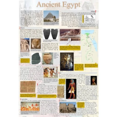 Image of laminated ANCIENT EGYPT poster educational history teaching wall chart new