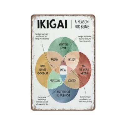 Image of KOPUTE A Reason for being, Growth mindset poster, therapy office decor, self esteem, Counselor Retro Metal Poster tin sign Wall Art Kitchen Garden Farm Home Decoration, 20X30cm