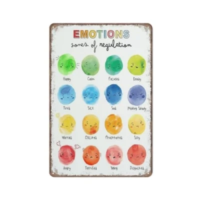 Image of KOPUTE Zones of regulation poster, Emotions Feelings Chart, Mental health Counselor office decor, Retro Metal Poster Wall Art Kitchen Garden Farm Home Decoration,tin sign 14X20cm