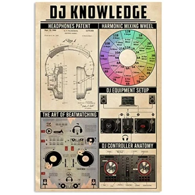 Image of Bioprocess Dj Knowledge Headphones Patent Harmonic Mixing Wheel Poster Plaque Club Room Wall Decor Metal Sign 8X12 Inches
