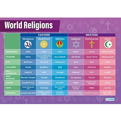 Image of World Religions Poster EXTRA LARGE A1 (850mm x 594mm) Gloss Paper Religious Studies Secondary School Wall Charts by Daydream Education