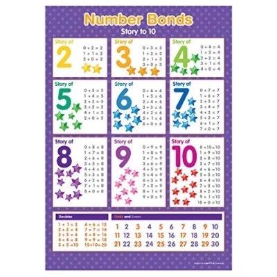 Image of A4 Number Bonds Poster Story of 2 to 10 Numeracy Educational Learning Resource