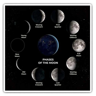 Image of 2 x Square 10cm Vinyl Stickers Moon Phases Space Planet NASA 8145