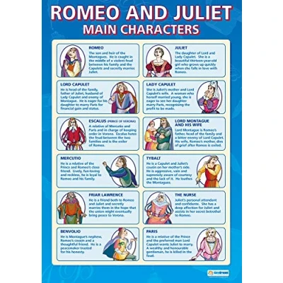 Image of Romeo &amp; Juliet Main Characters English Literature Posters Gloss Paper measuring 850mm x 594mm (A1) Lit Classroom Education Charts by Daydream