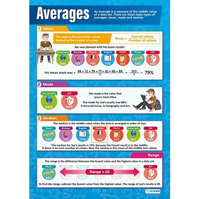 Image of Averages Maths Charts Gloss Paper measuring 594 mm x 850 (A1) Math for the Classroom Education Posters by Daydream
