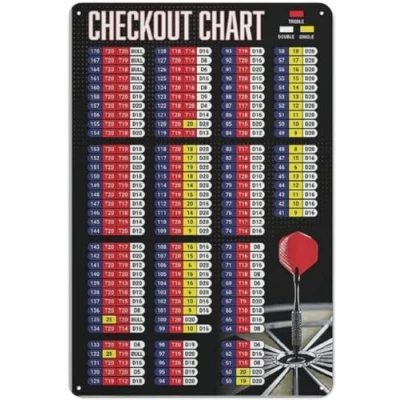 Image of Darts Player Guide Metal Signs Checkout Chart Tin Poster Club Wall Decor Knowledge Plaque Chess Room Home Bar Decor,Vintage Educational Art Modern Gift 8x12 Inch