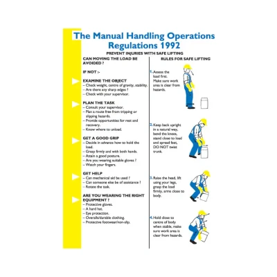 Image of Sitesafe Manual Handling Regulations 1992 Rigid PVC Wall Guide 420 x 600mm