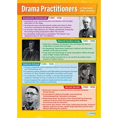 Image of Drama Practitioners Posters Gloss Paper measuring 850mm x 594mm (A1) Theatre for the Classroom Education Charts by Daydream