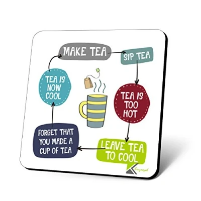 Image of CS894 Tea Logic Novelty Funny Coffee Drink Gift Glossy MDF Wooden Coaster