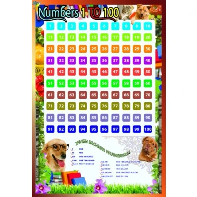 Image of LAMINATED EDUCATIONAL NUMBER SQUARE MATHS POSTER WALL CHART COUNT 1 100 TEACHING SCHOOL TYPE