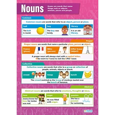 Image of Nouns English Posters Gloss Paper measuring 850mm x 594mm (A1) Language Classroom Education Charts by Daydream