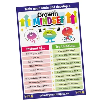 Image of 1 Growth Mindset Paper Poster Classroom Posters Displays A2 Primary Teaching Services