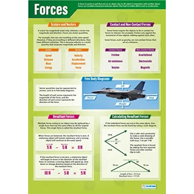 Image of Forces Science Posters Laminated Gloss Paper measuring 850mm x 594mm (A1) Charts for the Classroom Education by Daydream