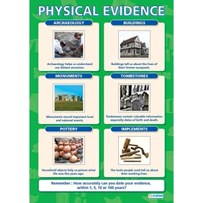 Image of Physical Evidence History Posters Gloss Paper measuring 850mm x 594mm (A1) Classroom Education Charts by Daydream