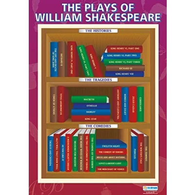 Image of Plays of William Shakespeare English Literature Posters Gloss Paper measuring 850mm x 594mm (A1) Lit Classroom Education Charts by Daydream