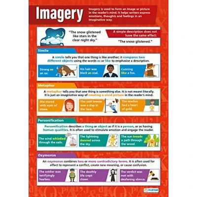 Image of Daydream Education Imagery English Poster EXTRA LARGE A1 (850mm x 594mm) Gloss Paper Language Secondary School Wall Charts