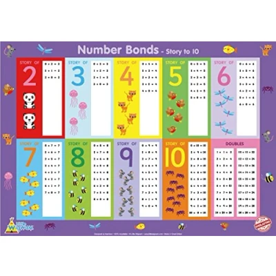 Image of Little Wigwam Number Bonds Story To 10&quot;No Tear Guarantee&quot; Educational Poster (60 x 42cm)