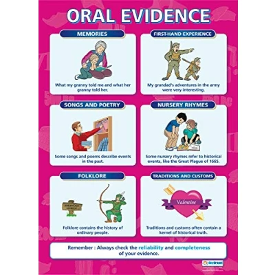 Image of Oral Evidence History Posters Gloss Paper measuring 850mm x 594mm (A1) Classroom Education Charts by Daydream