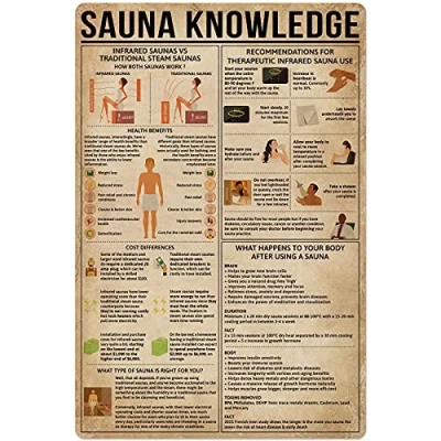 Image of Sauna Knowledge Metal Tin Sign Massage Infographic Club Bedroom Garage Wall Decoration Plaque 8x12 Inches