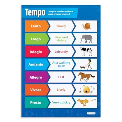 Image of Tempo Music Classroom Poster EXTRA LARGE A1 (850mm x 594mm) Gloss Paper Secondary School Wall Charts by Daydream Education