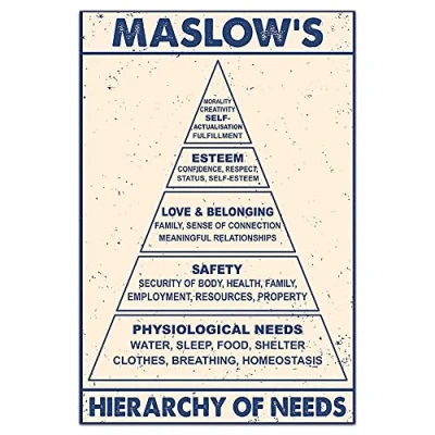 Image of Buywell Knowledge Metal Poster Maslow&#039;S Hierarchy Of Needs Decor Wall Art Tin Sign 8X12 Inches