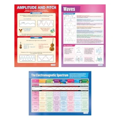 Image of Daydream Education Waves Science Classroom Posters Set of 3 EXTRA LARGE A1 (850mm x 594mm) Laminated Secondary School Wall Charts