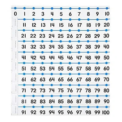 Image of hand2mind Number Line 20 to 100 Decoration For Classroom Wall, Bulletin Board &amp; Math Classes, 4 Inch x 36 Inch, Homeschooling Supplies Decor, (12 Sections)