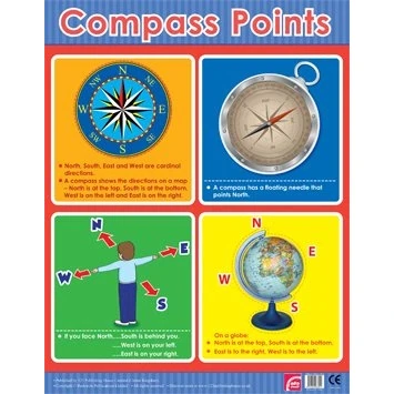 Image of Easy2Learn Compass Points Learning Chart School Poster